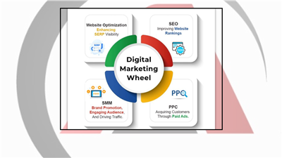 How Do I Find the Right Digital Marketing Agency in Jaipur for My Business