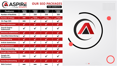 Top Digital Marketing Agency in Jaipur | SEO, PPC, SMO & Web Development Experts